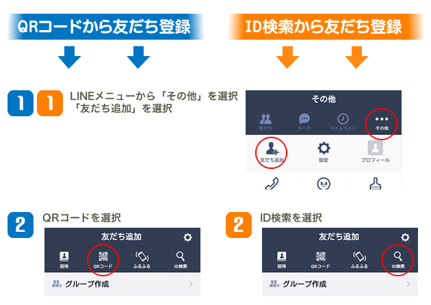 LINEでの買取査定